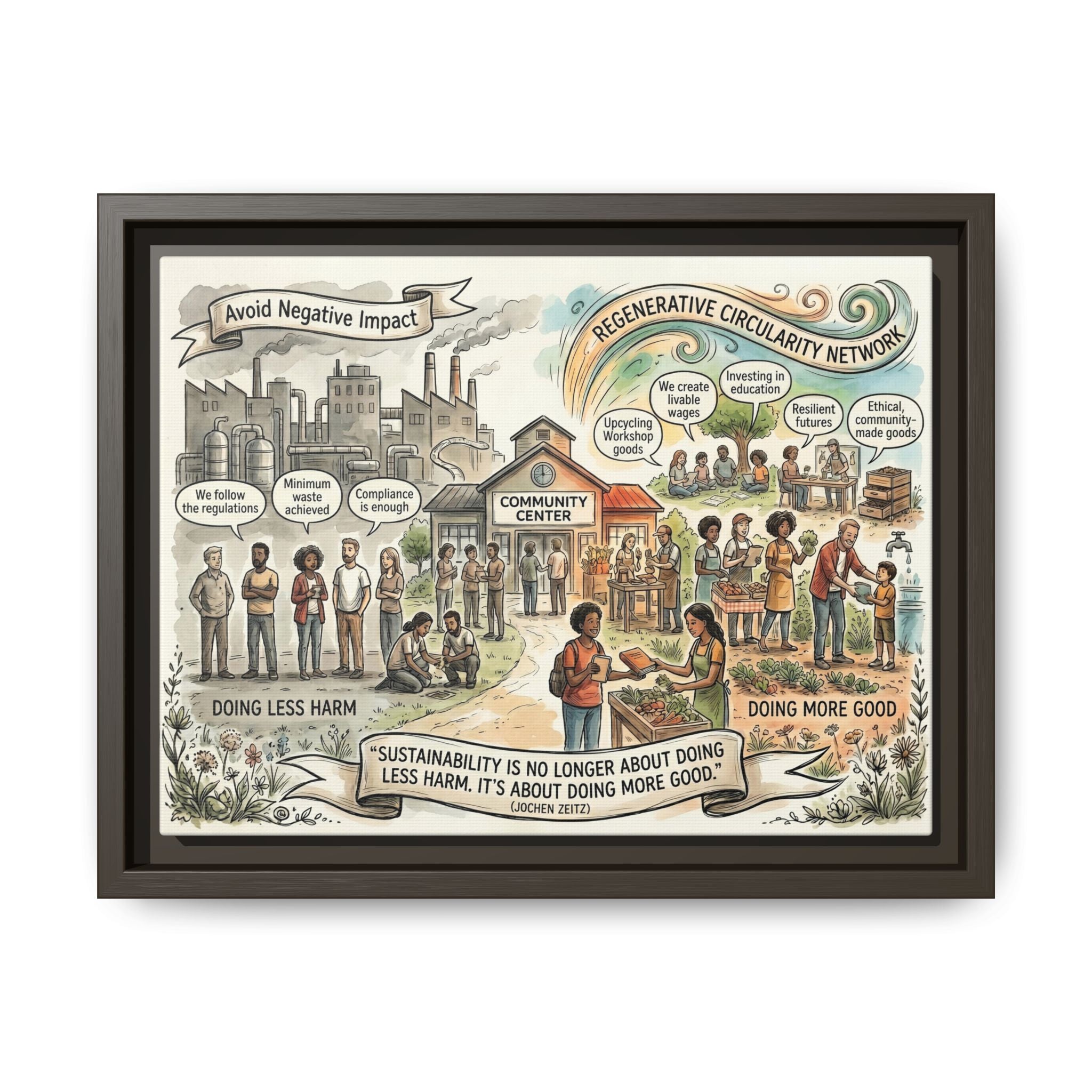 Climate Action Art Print - Regenerative Circular Economy - "Doing More Good" Jochen Zeitz's Sustainability Quote