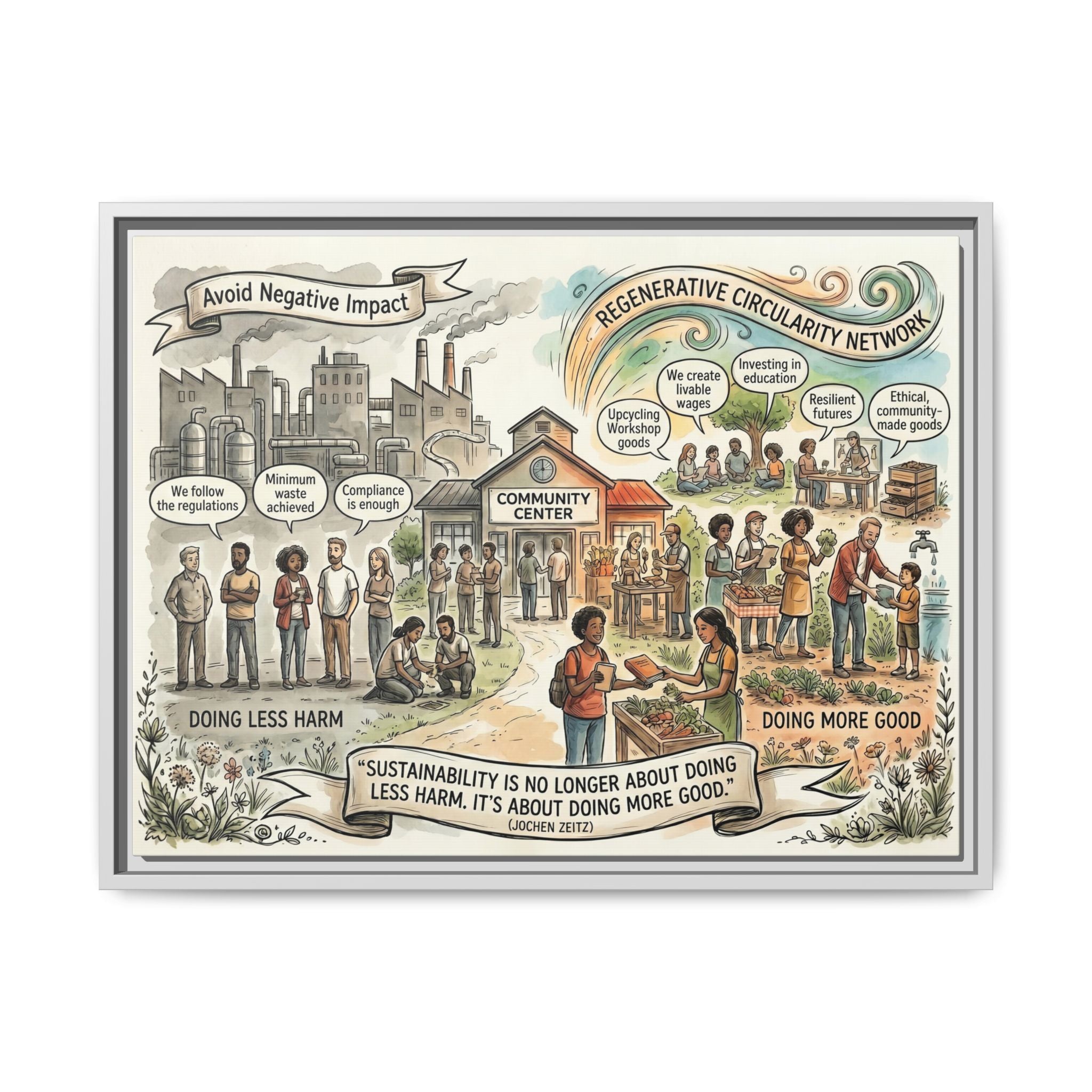 Climate Action Art Print - Regenerative Circular Economy - "Doing More Good" Jochen Zeitz's Sustainability Quote
