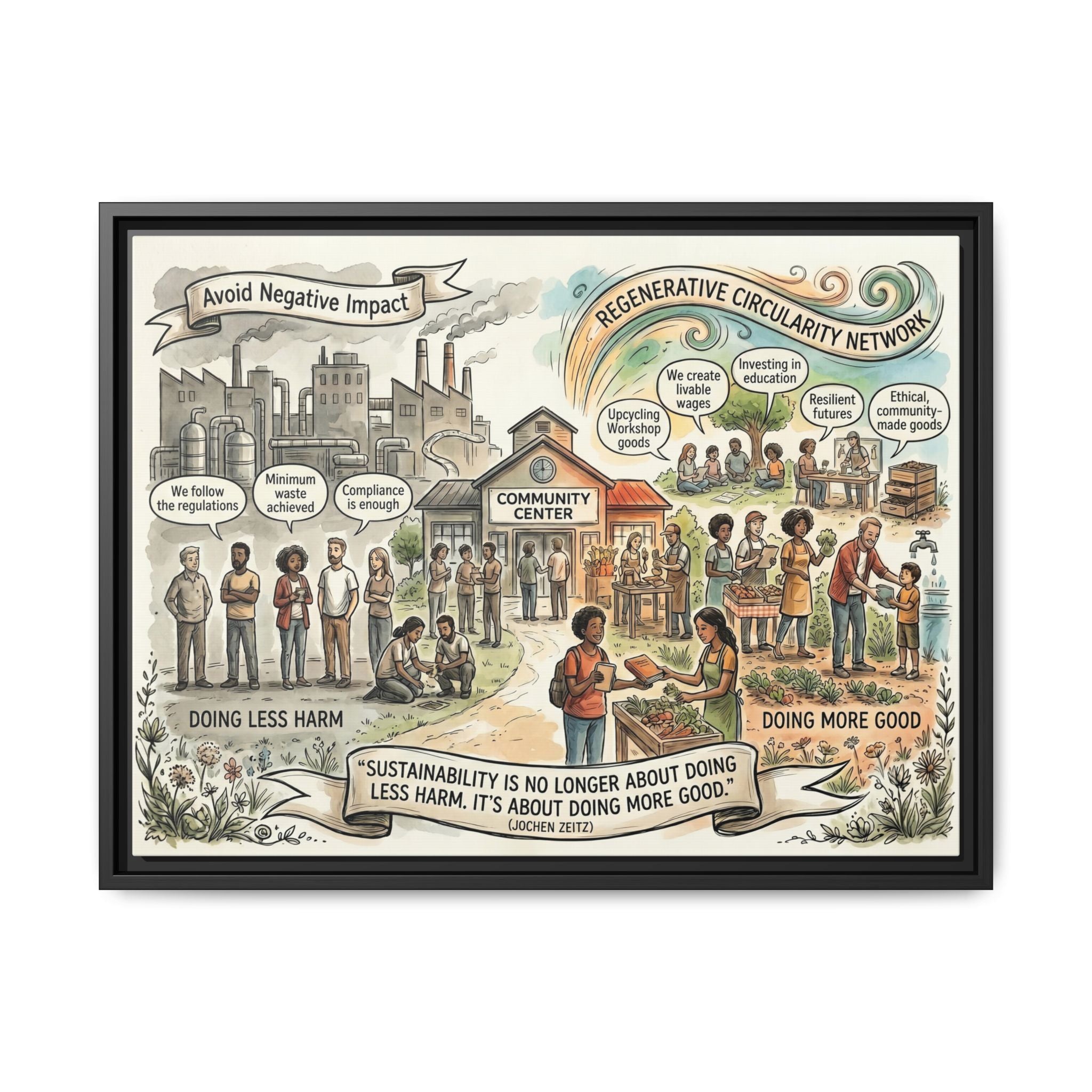 Climate Action Art Print - Regenerative Circular Economy - "Doing More Good" Jochen Zeitz's Sustainability Quote