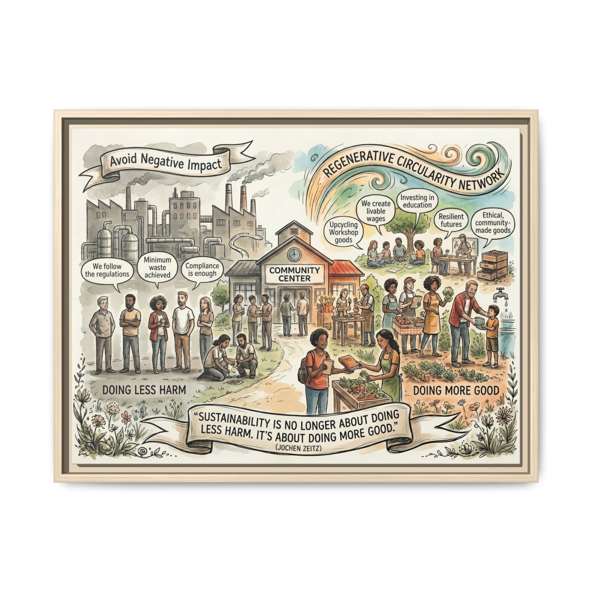 Climate Action Art Print - Regenerative Circular Economy - "Doing More Good" Jochen Zeitz's Sustainability Quote