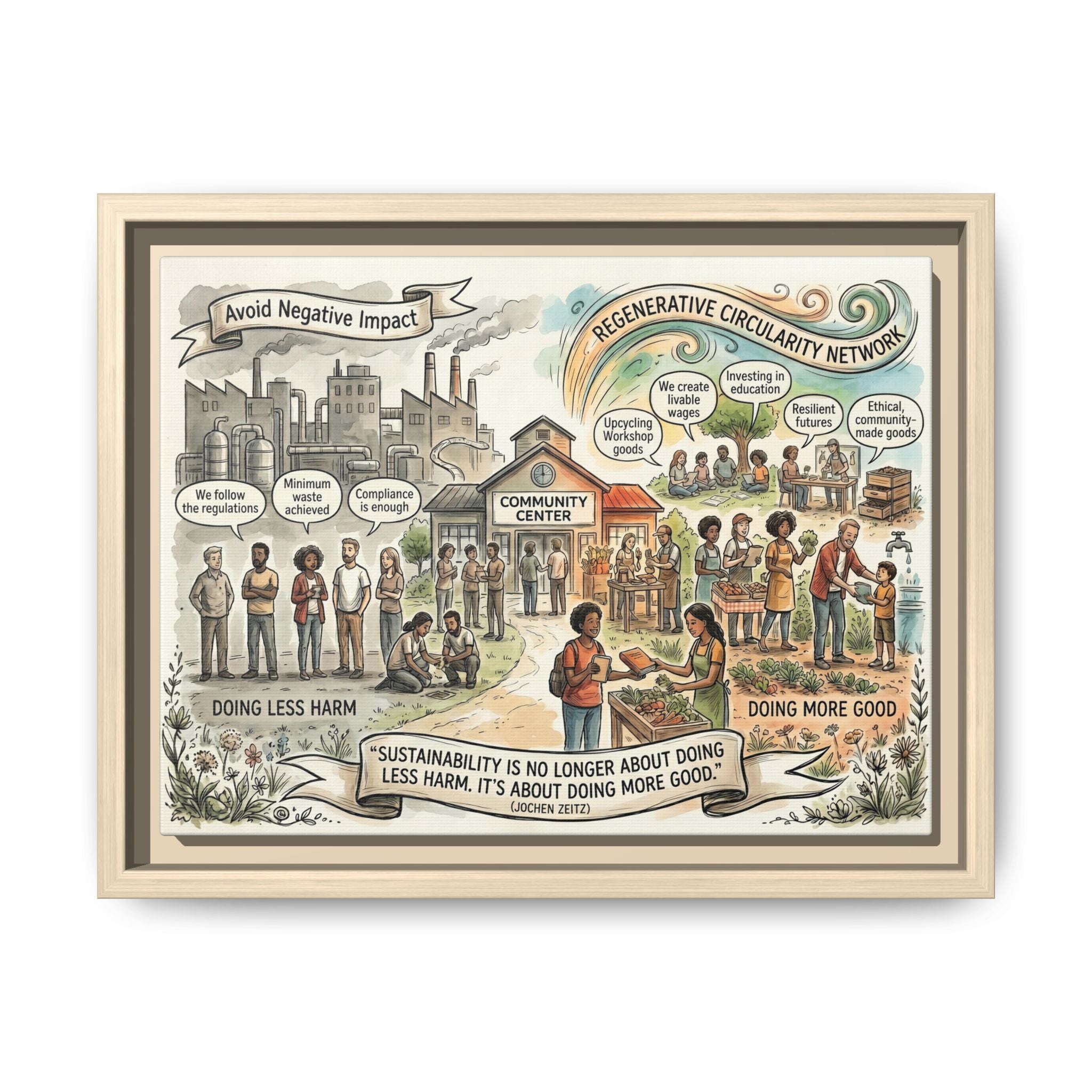 Climate Action Art Print - Regenerative Circular Economy - "Doing More Good" Jochen Zeitz's Sustainability Quote