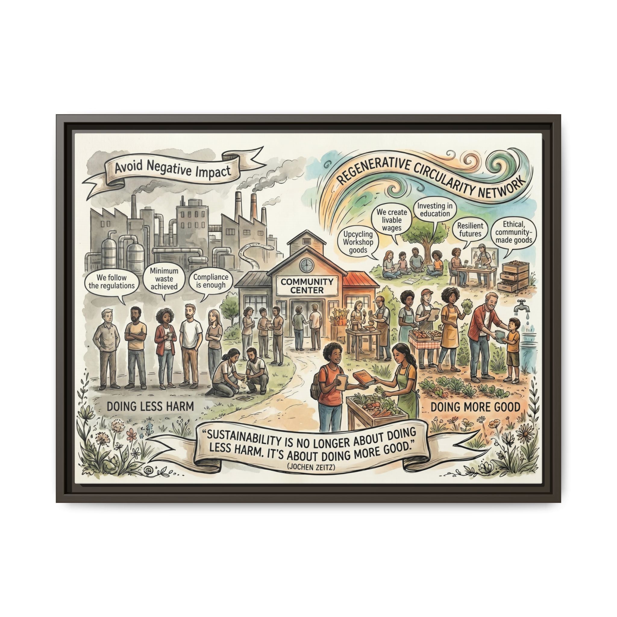 Climate Action Art Print - Regenerative Circular Economy - "Doing More Good" Jochen Zeitz's Sustainability Quote