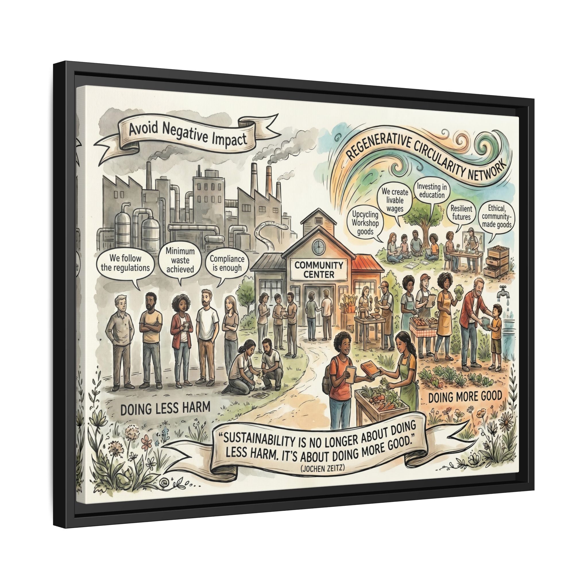 Climate Action Art Print - Regenerative Circular Economy - "Doing More Good" Jochen Zeitz's Sustainability Quote