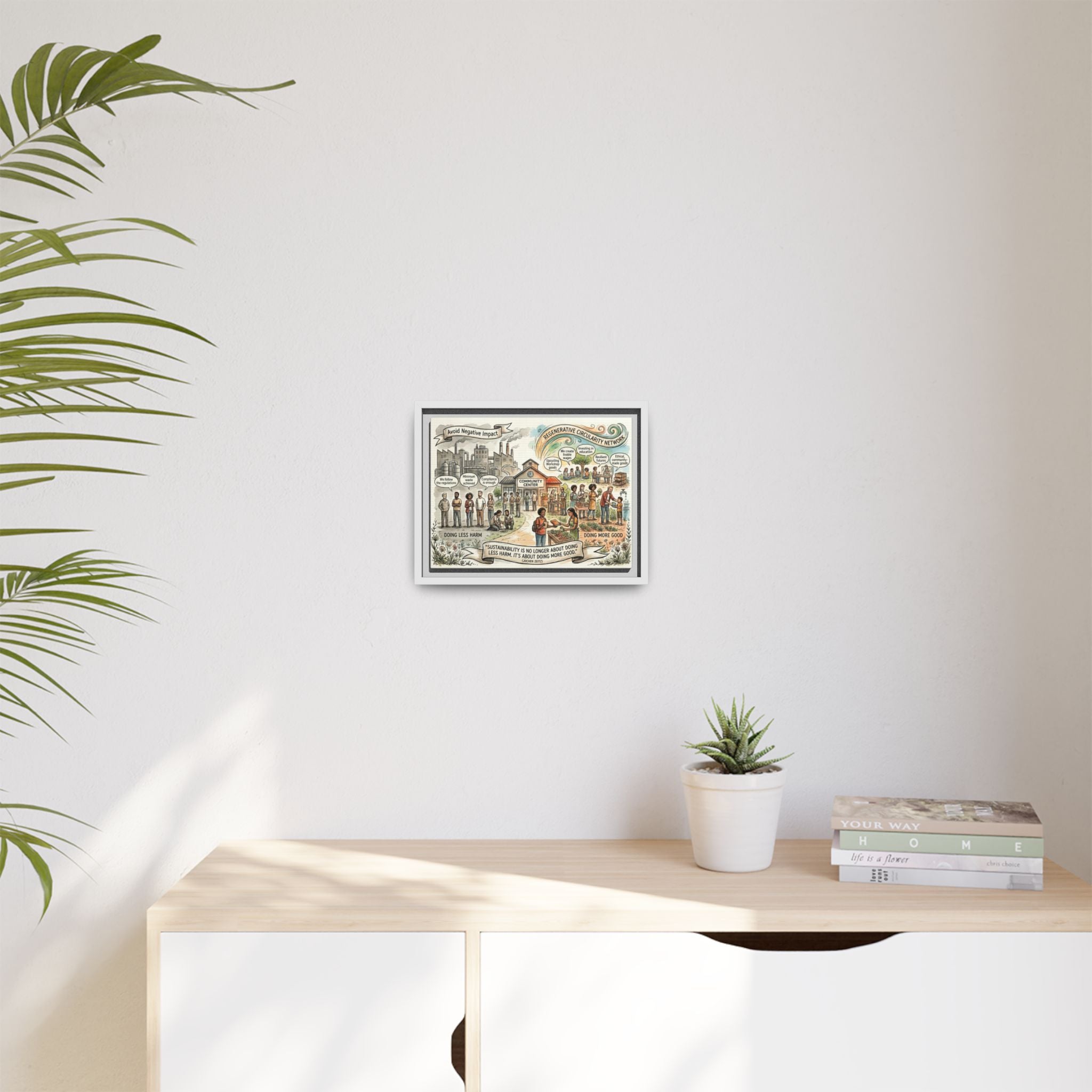 Climate Action Art Print - Regenerative Circular Economy - "Doing More Good" Jochen Zeitz's Sustainability Quote