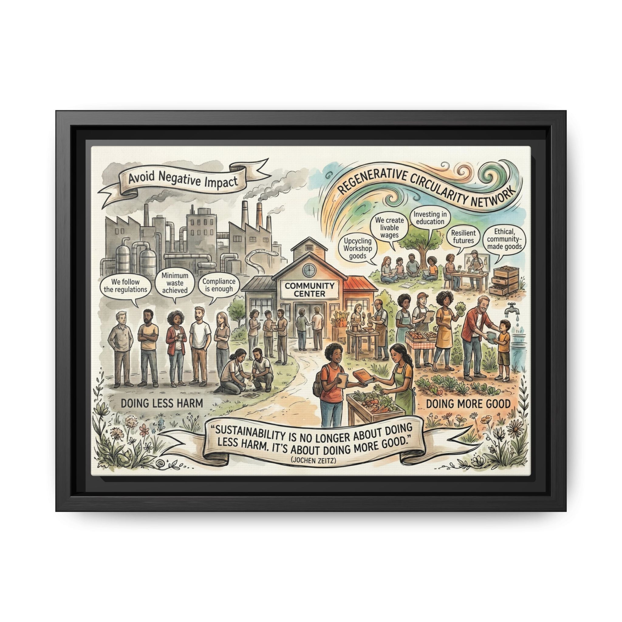 Climate Action Art Print - Regenerative Circular Economy - "Doing More Good" Jochen Zeitz's Sustainability Quote