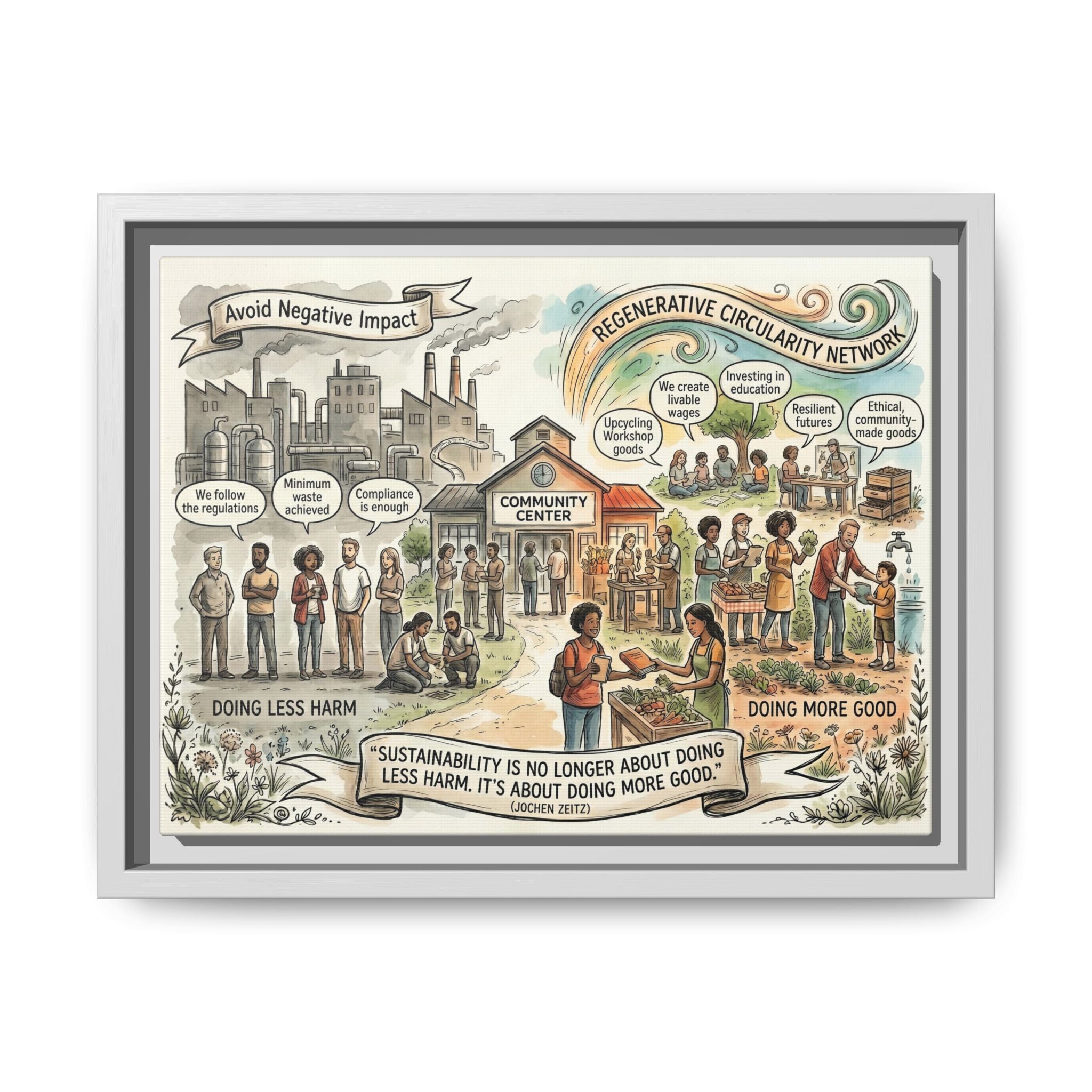 Climate Action Art Print - Regenerative Circular Economy - "Doing More Good" Jochen Zeitz's Sustainability Quote