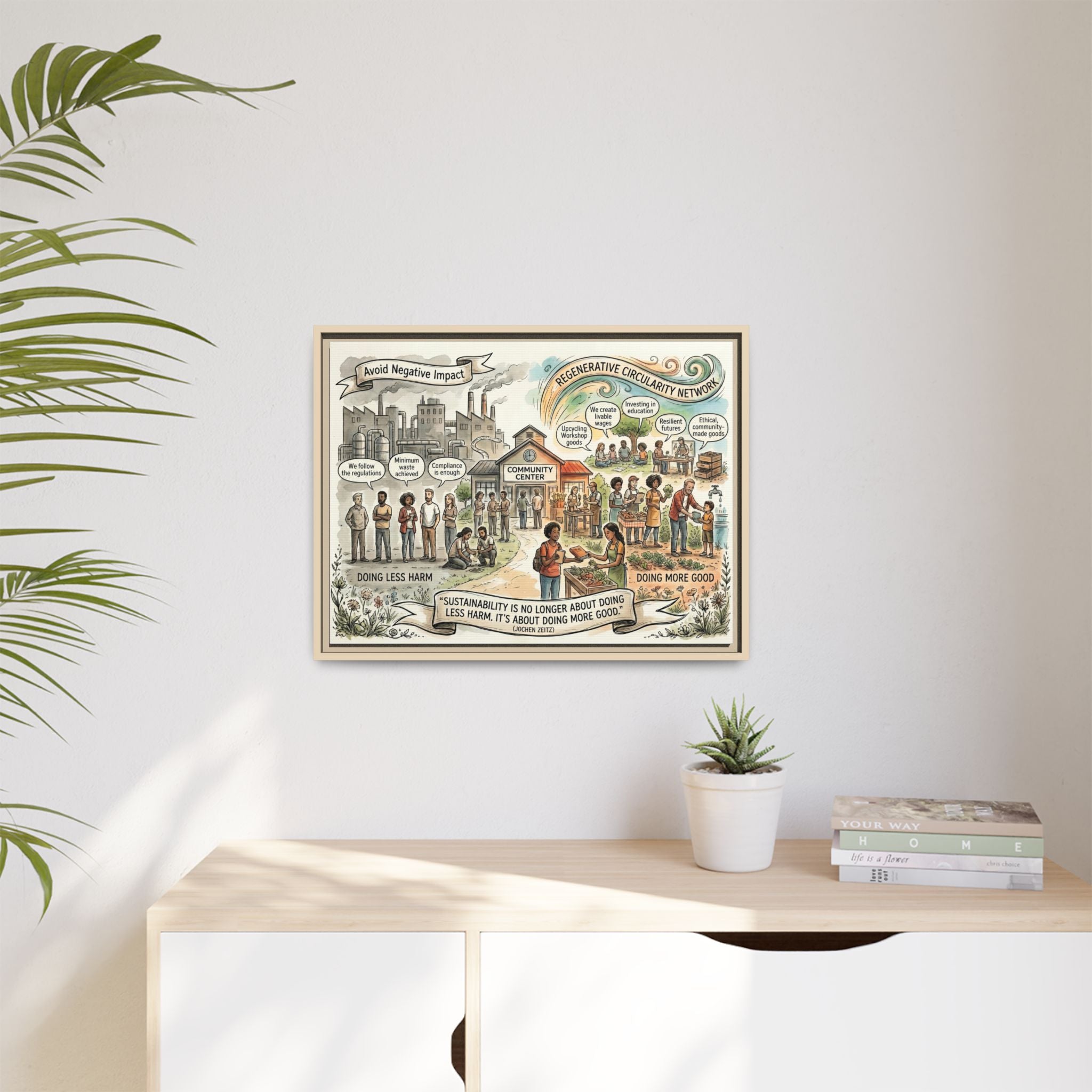 Climate Action Art Print - Regenerative Circular Economy - "Doing More Good" Jochen Zeitz's Sustainability Quote
