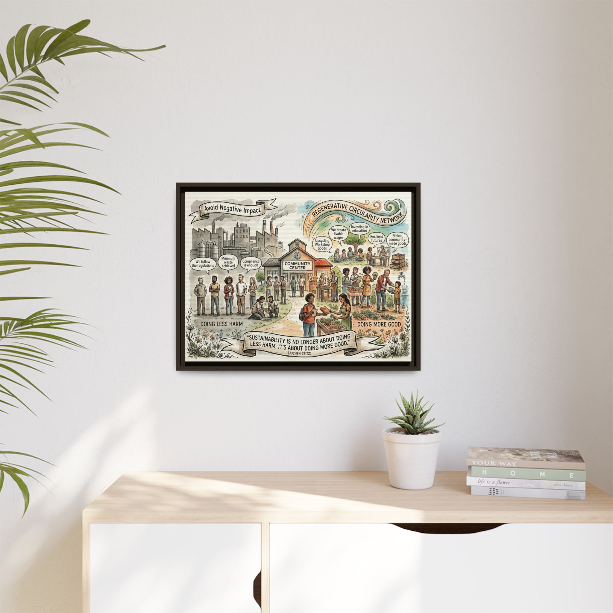 Climate Action Art Print - Regenerative Circular Economy - "Doing More Good" Jochen Zeitz's Sustainability Quote